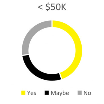 Sheds n Homes Kit Home Income 1