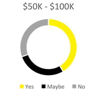 Sheds n Homes Kit Home Income 2