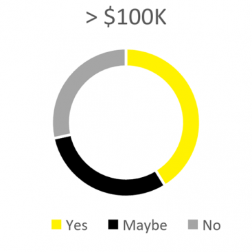 Sheds n Homes Kit Home Income 3