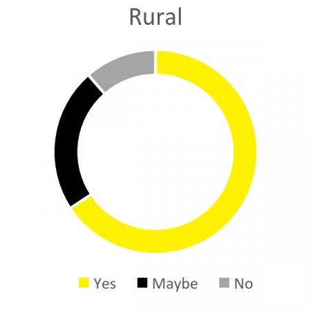 Sheds n Homes Rural Kit Home 1