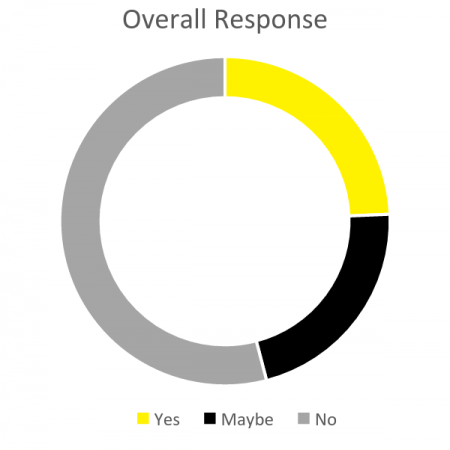 Sheds n Homes Survey Response