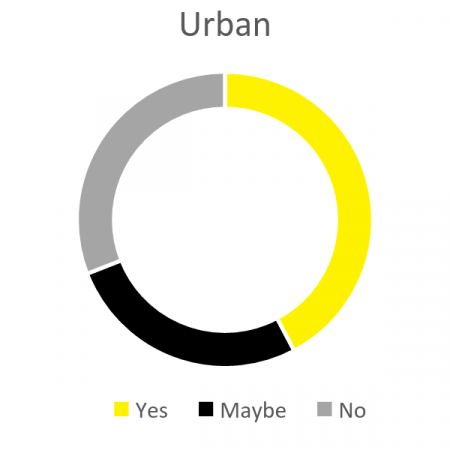 Sheds n Homes Urban Kit Home 1